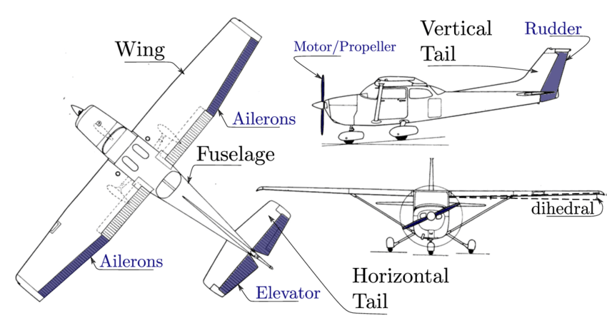 Airplane-basic-components-three-views-of-a-CESSNA-172-airplane-source-Technika